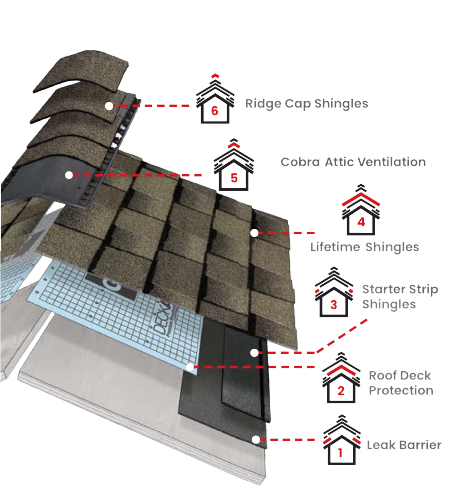 Mark Ferguson Roofing & ConstructionImages